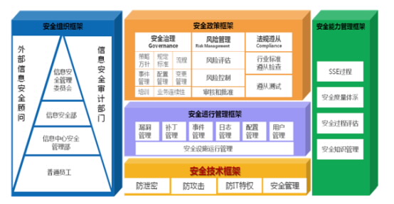 ISO27001信息安全認(rèn)證審核員一般會(huì)關(guān)注的點(diǎn)