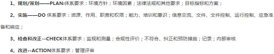 三亞
ISO14000運(yùn)行模式